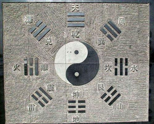 面部是八卦哪个方向,揭秘面相中的东方智慧 第3张 面部是八卦哪个方向,揭秘面相中的东方智慧 第3张